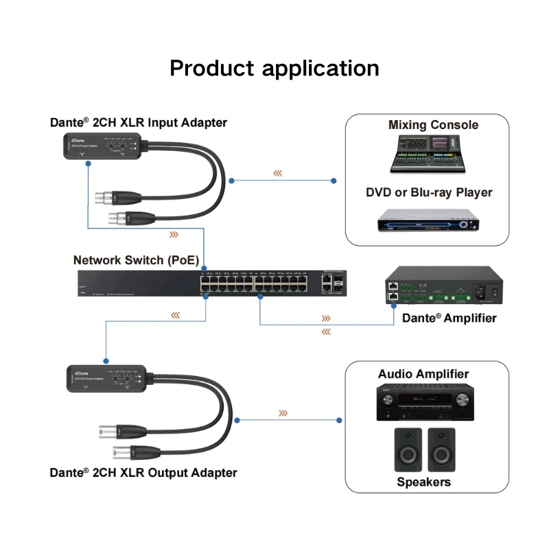 2025 hot sale AVIO Convert 2 Channels Line-level Analog Audio From Pro AV to  Input  to Line-level Pro AV Audio Output