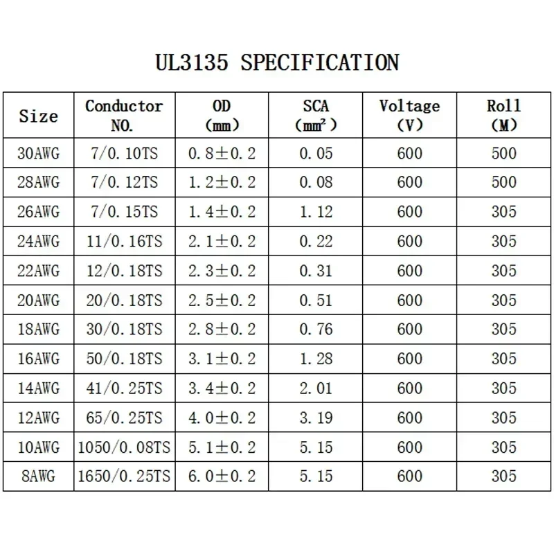 1/5M UL3135 kabel silikon lembut 30 28 26 24 22 20 18 16 14 12 10AWG kabel tembaga timah listrik tahan suhu tinggi