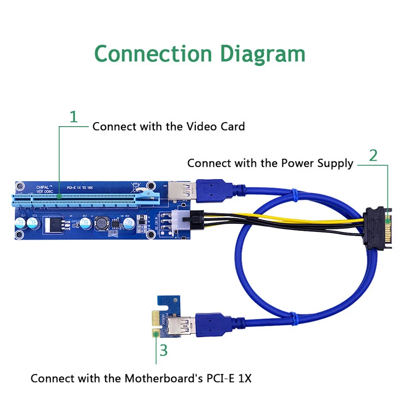 مجموعة بطاقات توسيع PCI-E واحدة لأربعة PCI-E 1X إلى PCI-E 16X 4XUSB3.0 PCI-E كابل تمديد بطاقة الرسومات للتعدين BTC