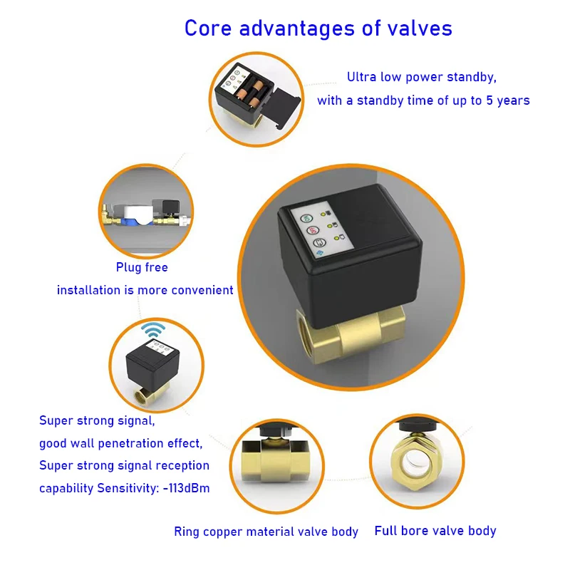 Imagem -04 - Água sem Fio Vazamento Sistema de Proteção Válvula Inteligente Sensor sem Fio Proteger contra Vazamentos 433mhz Dn15 Dn20 Dn25 Pcs