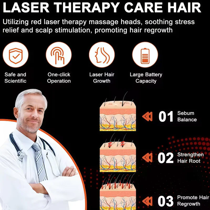 

Шапочка для роста волос с красным светом и красным и инфракрасным светом, перезаряжаемая от USB для безопасного лечения выпадения волос