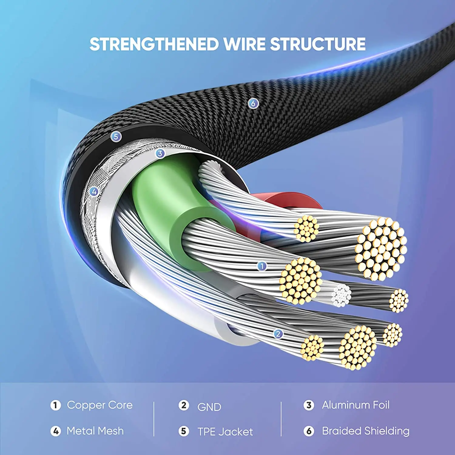 كابل شاحن UGREEN 90 درجة لهاتف IPhone، سلك كابلات شحن سريع USB-L، كابل USB 2.0 مضفر من النايلون بزاوية قائمة