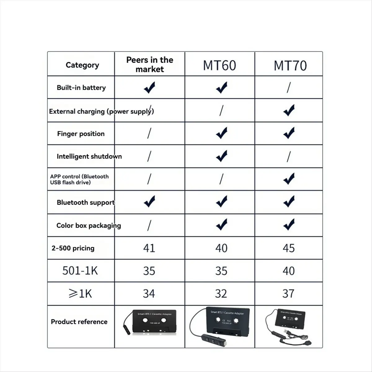 2026 جديد + محول كاسيت بلوتوث 5.1 محول كاسيت لاسلكي عالمي لشاحنات السيارات مع مشغل APP كاسيت #3