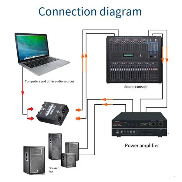 ใหม่ 2-Way Audio Isolator, Audio Current Eliminator, XLR 6.5, Permalloy Isolator, Mixer Live Broadcast