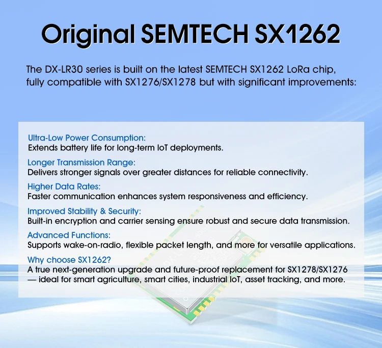 SX1262 LoRa Modul Entwickler SET DX-LR30 430 ~ 470 MHz 868 ~ 915 MHz 22 dBm 8 km Reichweite 5 V UART GPIO ISM Band LoRa RF Modul – Detail 4