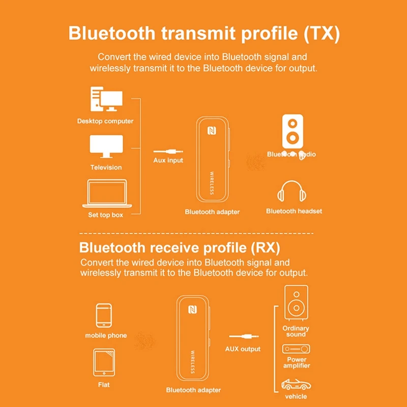 Bluetooth 5.0送信機と受信機,NFC TFカード,EDRワイヤレスアダプター,TV, PC,カーステレオ,Hi-Fiオーディオ用のAUX 3.5mmドングル