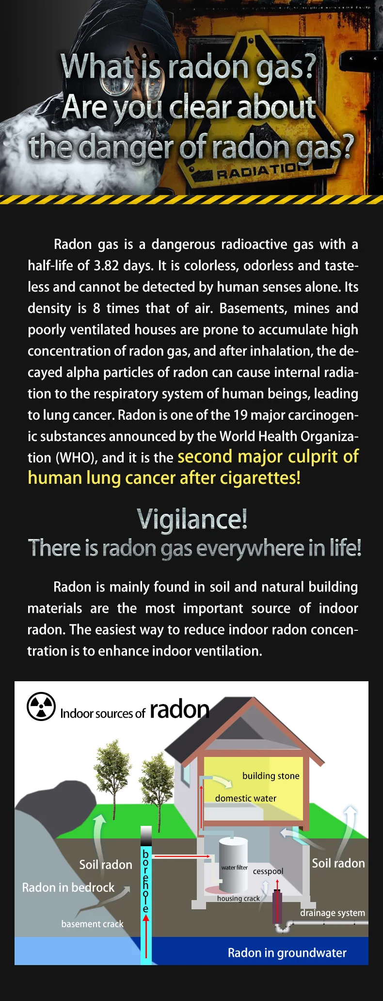 RM-75 Professional Portable Home Radon Detector X Beta Gamma Rays Detectors Natural Gas Detector air Quality