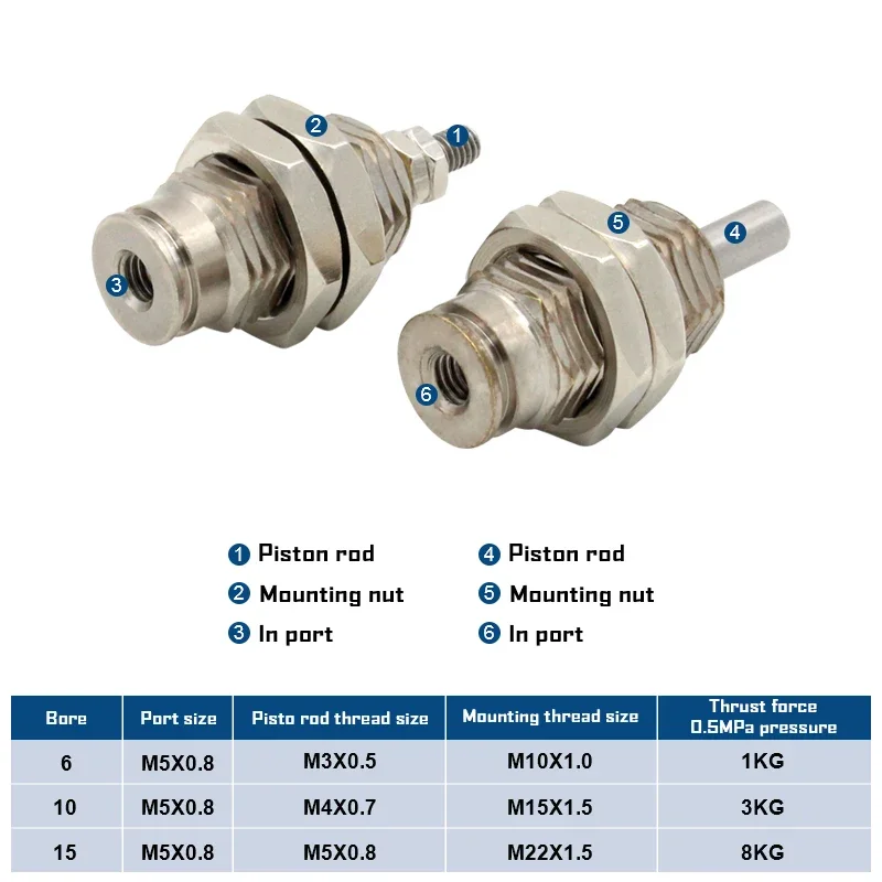 CJPB Series Pin Cylinder Panel mount type Single Acting Spring Return short stroke miniature