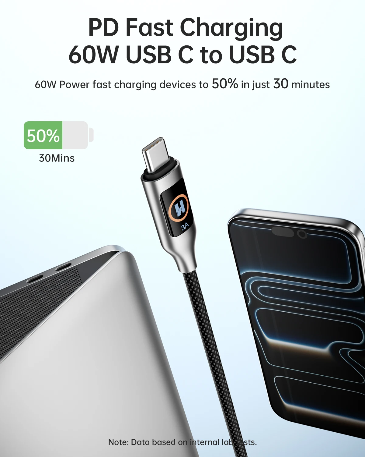 5/10Pack PD60W USB C To C Fast Charging Cable For iphone17/17pro/18/18pro Max Nylon Braided 480Mbps Phone Data Cable 1.2/1.8/2M
