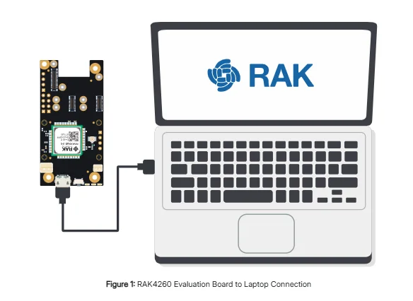RAK4260 Evaluation Board | RAKwireless WisDuo EVB | RAK4260 LoRa Module + RAK4261 + RAK5005 | LoRaWAN High Bands 862 to 1020 MHz