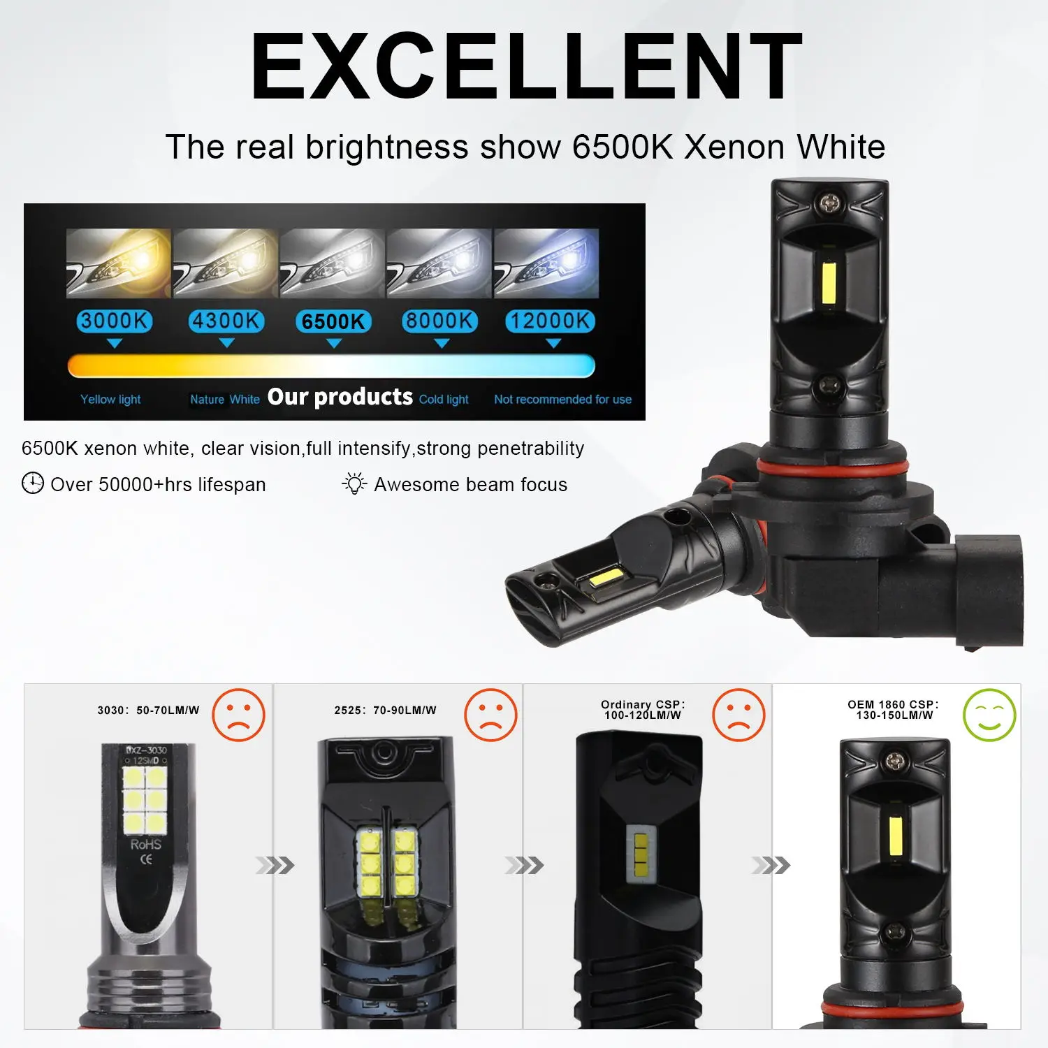2 قطعة 9006 HB4 LED مصابيح الضباب إكسسوارات مضيئة الجمعية شعاع تحويل عدة 6000K 4000LM 40 واط سيارة ضوء الجمعيات