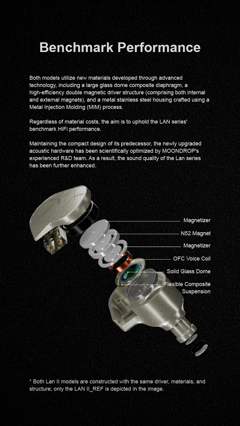 Vorbestellung: MOONDROP LAN 2 Dual-Magnet-Treiber In-Ear-Monitore mit extrem geringer Verzerrung und austauschbarem Kabel – Detail 3