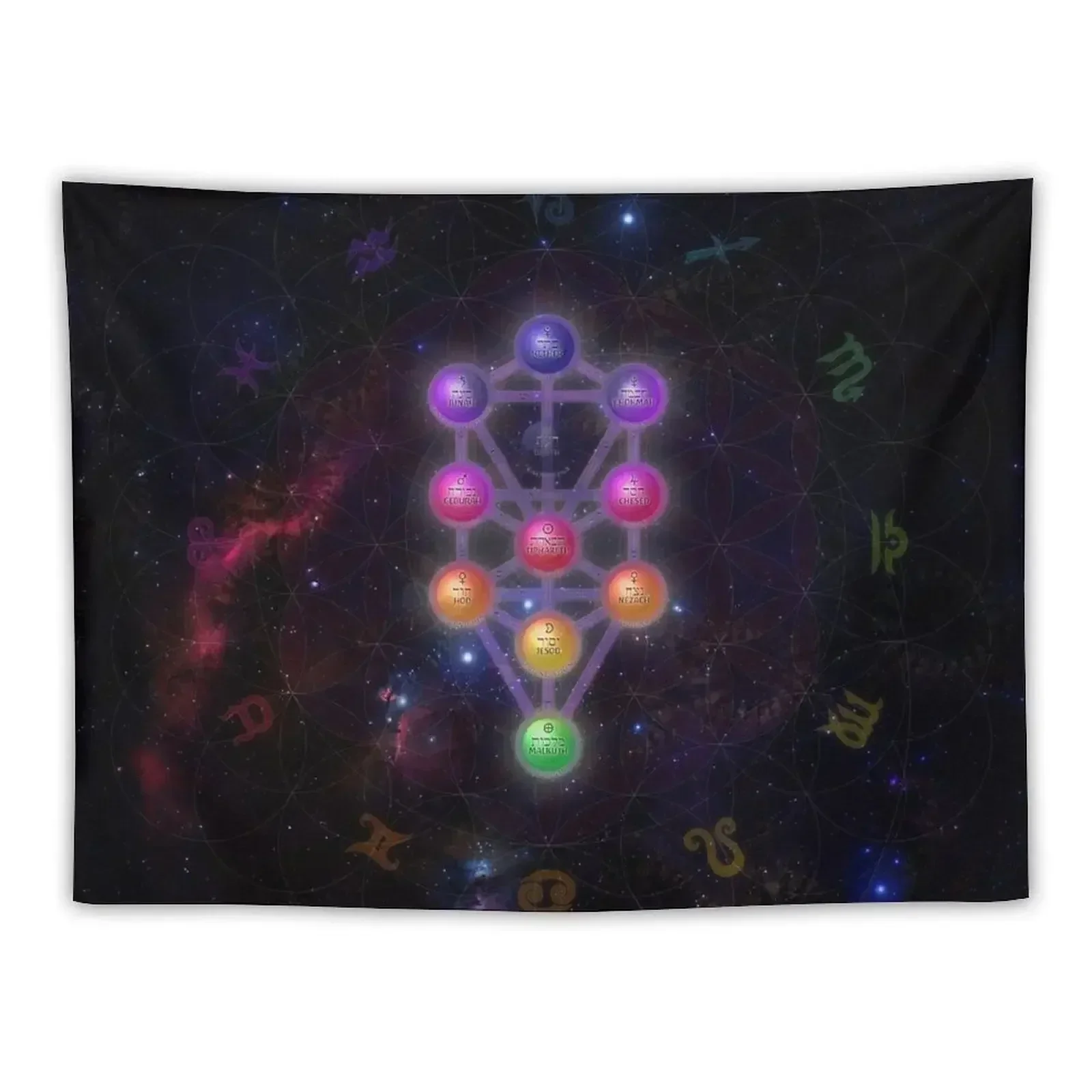 

Kabbalah Tree of Life With Astrology Tapestry Carpet On The Wall Things To Decorate The Room Tapestry