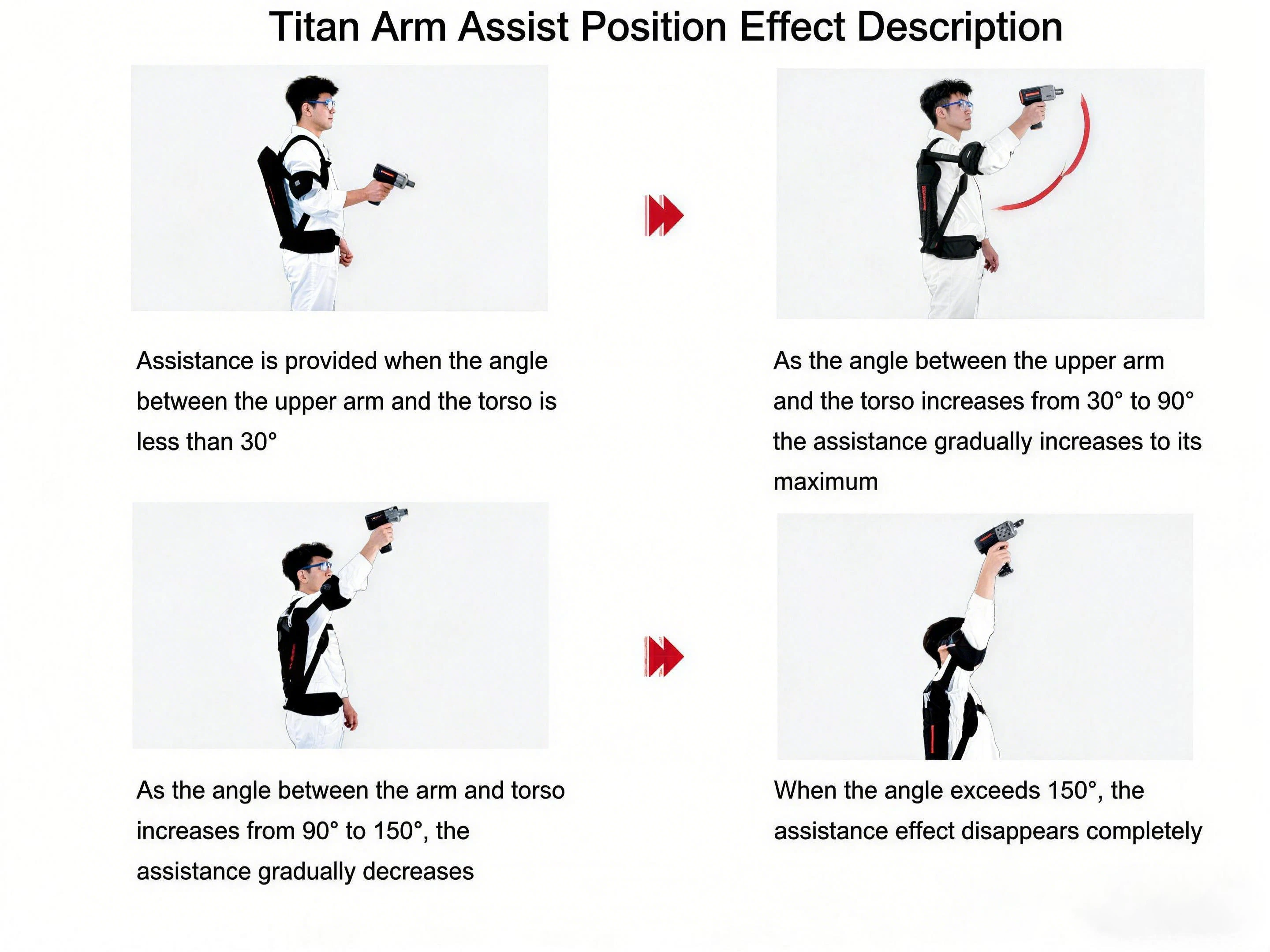 Titan Arm Upper Limb Power Assist Exoskeleton Supports Up To 10kg Tools Energy Recycling To Reduce Arm Fatigue