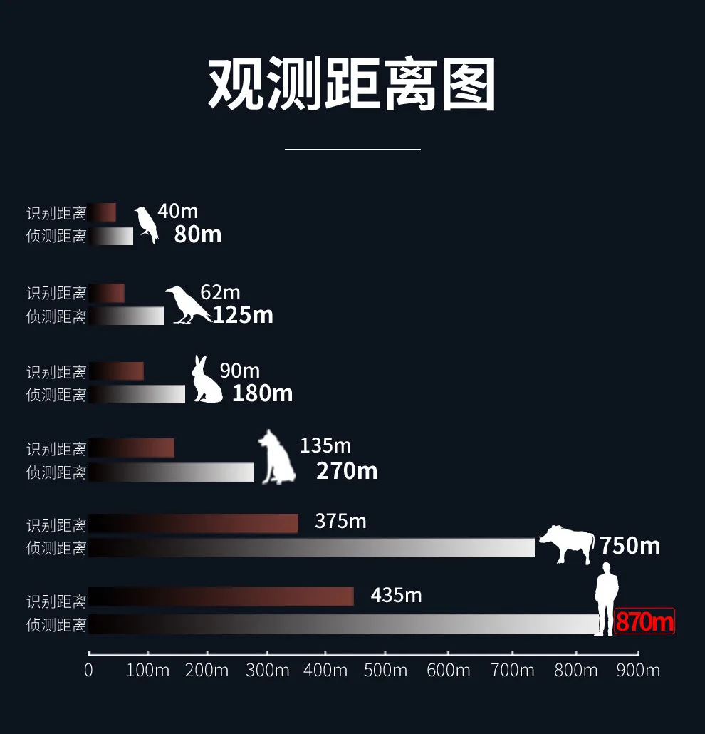

High definition night vision, telescope infrared thermal imager