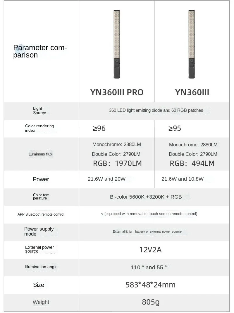 Led Yongnuo YN360 III LED Light Handheld RGB Light แบบพกพาภายนอกยิงวิดีโอแสงถ่ายภาพ