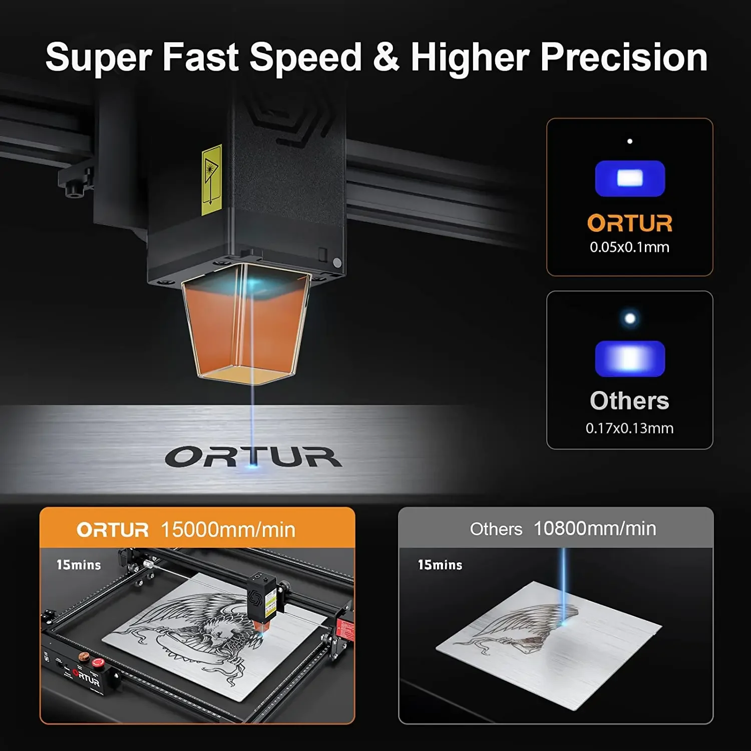 ORTUR Laser Master Parts 10W Module Optical Power Diode Head For Engrave Machine Ultra Powerful Speed Woodwork Cutting DIY Tool