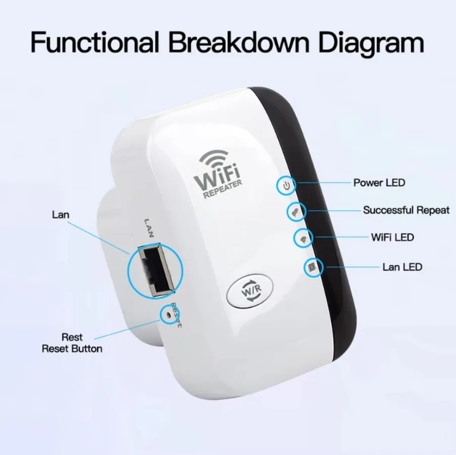 300Mbps Wireless Wifi Repeater Signal Booster Home Router WiFi Extender Penetration Long Distance 2.4GHz 802.11N WiFi Amplifier image 4