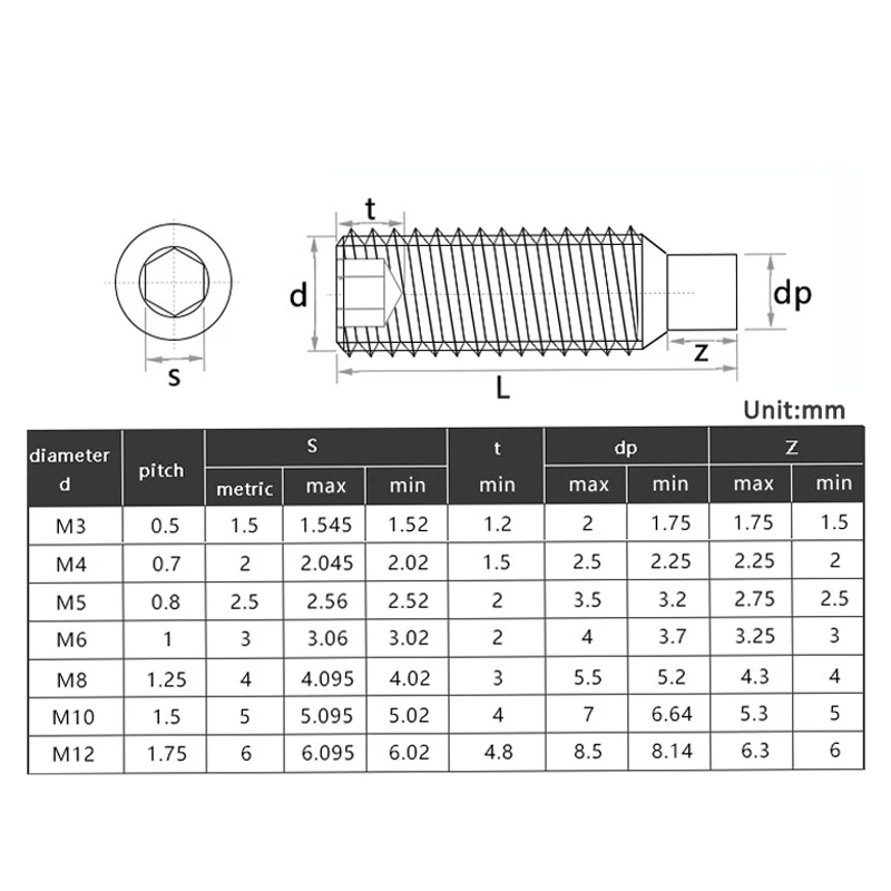 M3 M4 M5 M6 M8 M10 M12 Grade 12.9 Steel Allen Head Hex Hexagon Socket Set Screw with Dog Point Grab Grub Convex End Bolt DIN915