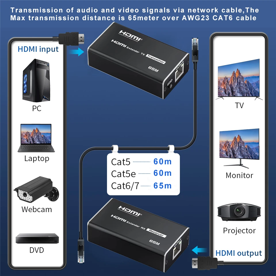 Navceker 65M HDMI Extender 1080P HDMI to RJ45 Extender Network Extensor Over CAT5e CAT6 LAN Ethernet for PS4 Apple TV PC Laptop