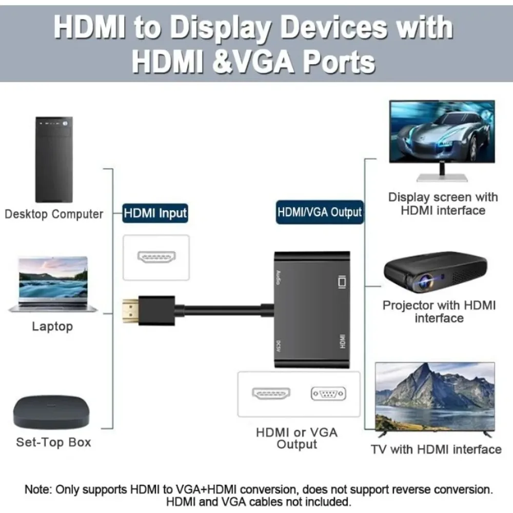 HDMI To VGA+HDMI 2 in 1 Adapter Splitter 1080P with 3.5mm Audio Converter for Computer Desktop Laptop PC Monitor Projector HDTV