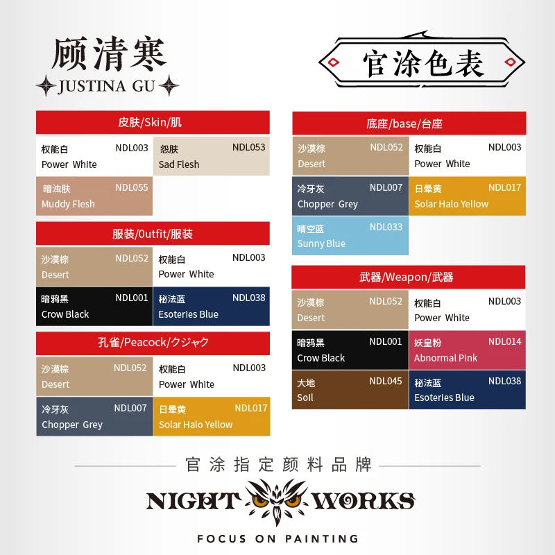 Nightworks MCP-002 1/24 Naraka: Bladepoint Authorize 75mm JUSTINA GU نموذج تجميع بلاستيكي مصغر #5