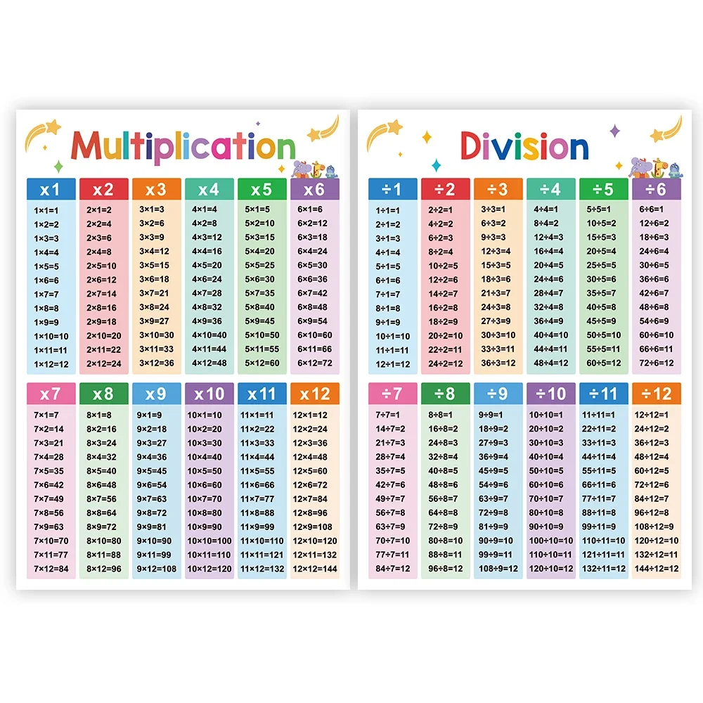 2 Posters Children Multiplication and Division Learning Poster for kids Classroom Decoration Teaching aids learning math 29*42cm