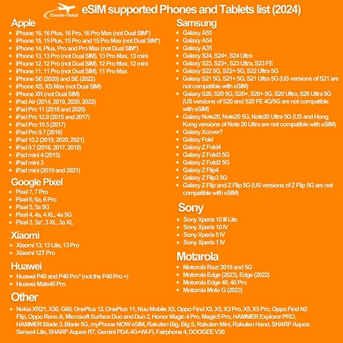 중국 데이터 eSIM 고속 데이터 여행, 중국 SIM 카드, 페이스북, INS, WA, 구글 전용, 지지대 eSIM, 7-30 일 