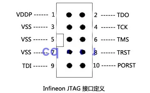 Программатор DAS считывает и записывает автомобильные аккумуляторы Infineon TC17xx/2xx/3xx/TLE983x