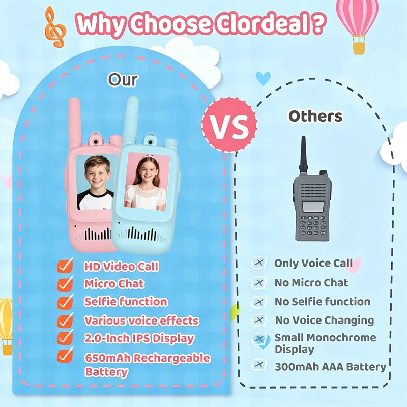 Walkie Talkies con Cámara para Niños, Recargables, Intercomunicador Portátil, Paquete de 2, Llamada con un Toque, Herramienta de Comunicación para Campamento, para Niñas