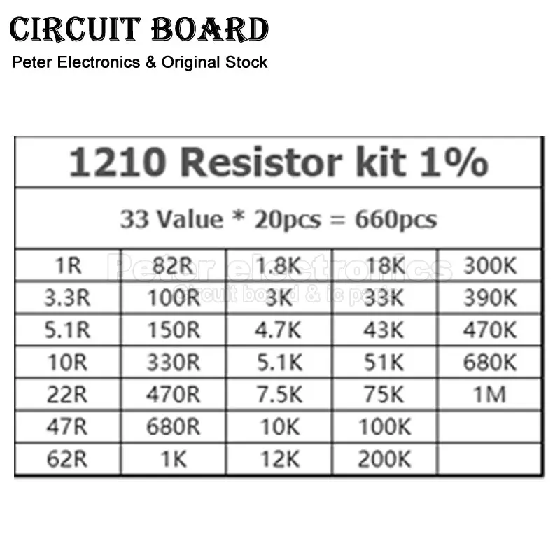 (660pcs) 1210 SMD Resistor Assorted Kit 1% 1R 10R 100R 1K 10K 100K 1M 4.7R 5.1K 220R 47K 2.2R 2.2K Ohm 33ValuesX20PCS