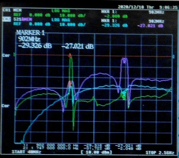 SAW Duplex Filter for GSM900-1800 Band Signal Separation, SMA Interface