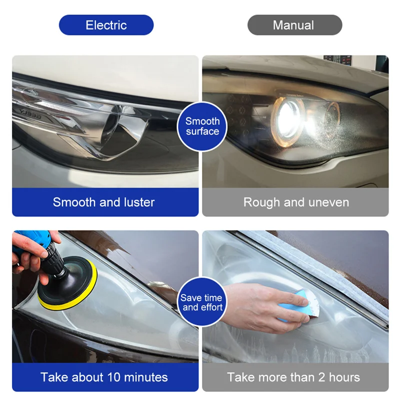 Car Headlight Restoration Kit Auto Headlamp Lens Restore Oxidation Yellow Scratch Restore Polishing Cleaning Tool