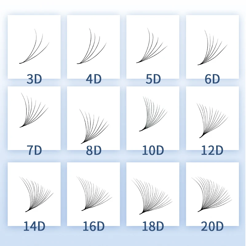 1เคส500หลวมสำหรับ20D ขนตาเพิ่มวอลลุ่มแบบรัสเซียขนตาเพิ่มวอลลุ่มพัด3D ความยาวหลายระดับตัวต่อขนตา