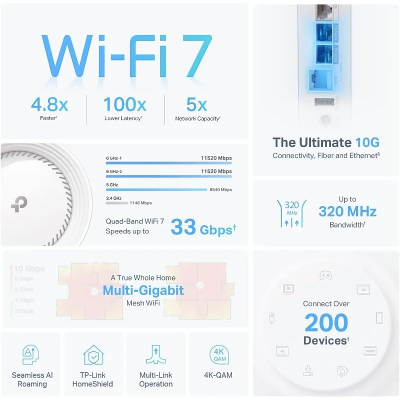 Deco BE33000 Quad-Band WiFi 7 Mesh System (Deco BE95) for Whole Home Coverage up to 7800 Sq.Ft with AI-Driven Smart Antennas