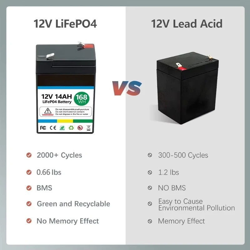 12V 14Ah LiFePO4 Battery Durable Safe Long Lifespan Replacement Battery For Access Control Security Sprayer Emergency Light