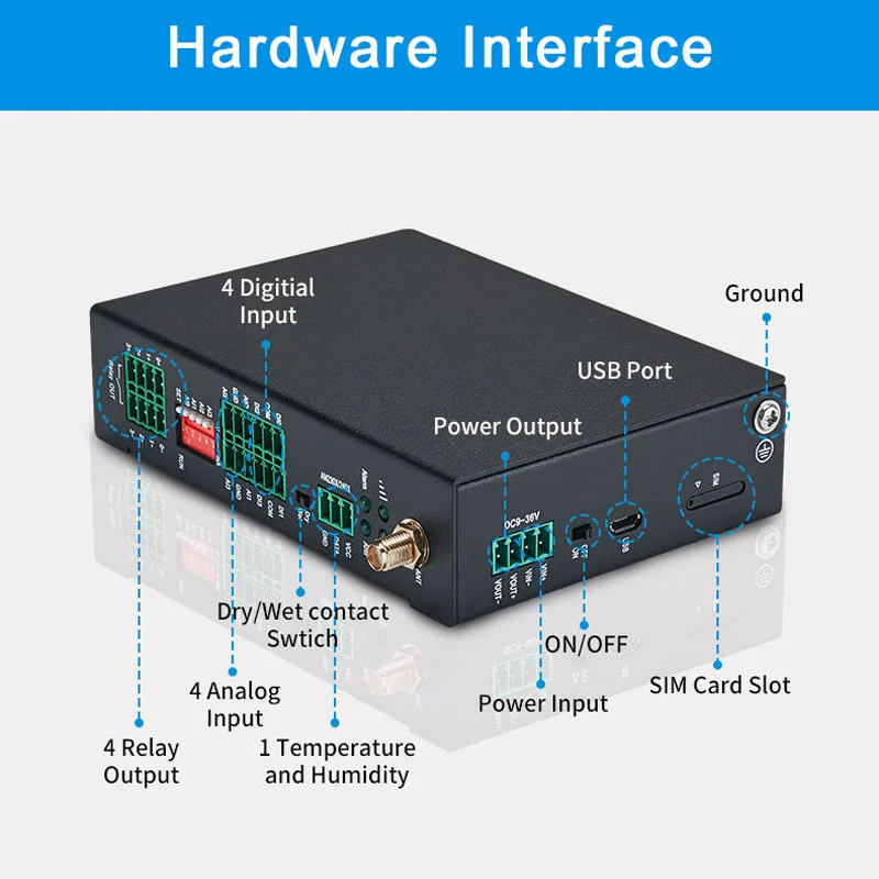 BLIIOT 4G RTU Пульт дистанционного управления Termina Сбор данных Беспроводной SMS Промышленный шлюз Дистанционный мониторинг 4DI + 4DO + 4AI