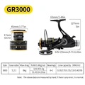 GR3000