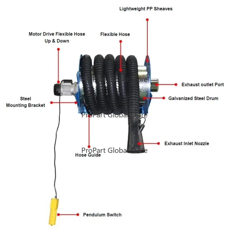 07Series Semi-Autom…
