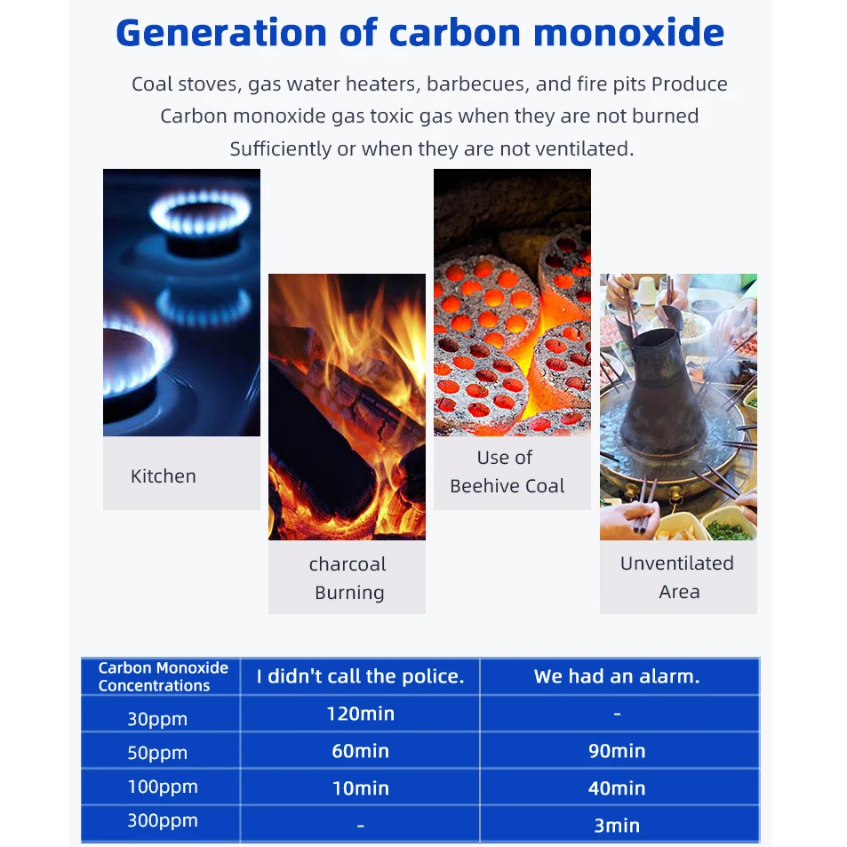 SMARSECUR Carbon Monoxide Detector CO Gas Monitor Alarm ith LCD Digital Display AA Battery Powered CO Sensor Detector for Home