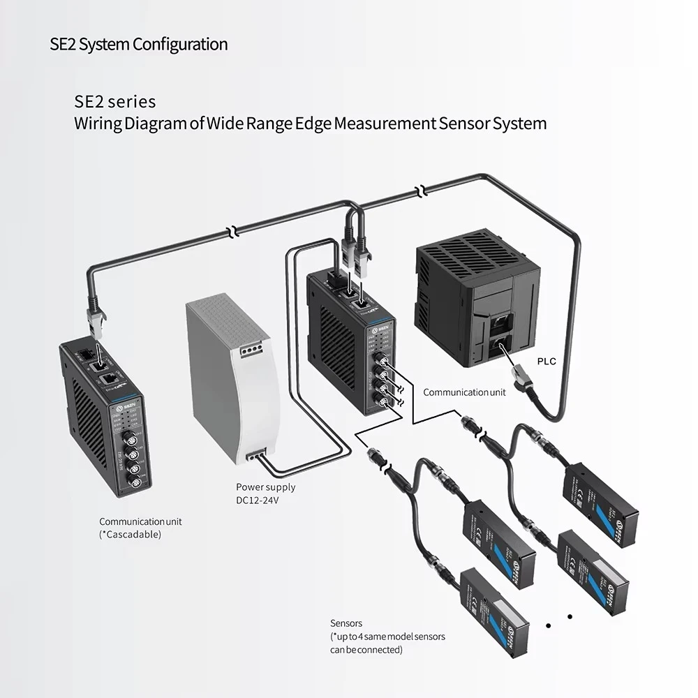 Photoelectric Sensor Vision Beam Edge Sensor RS485 Interface IP67 High Precision SE2-024K2 Industrial Edge Detection