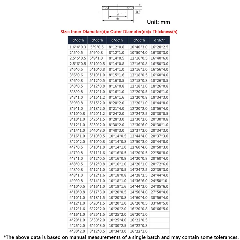 1~300pcs 304 A2 Stainless Steel Metric Flat Washers M3 M4 M5 M6 M8 M10 M12 Meson Plain Gaskets Spacer Shim for Screw Bolt