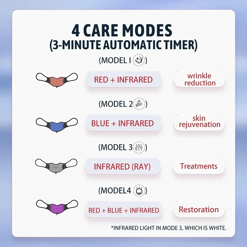 光子赤外線レッドライトセラピーリップマスク4モードリップ美容製品リップライン軽減スキンケアLEDライトリップデバイス