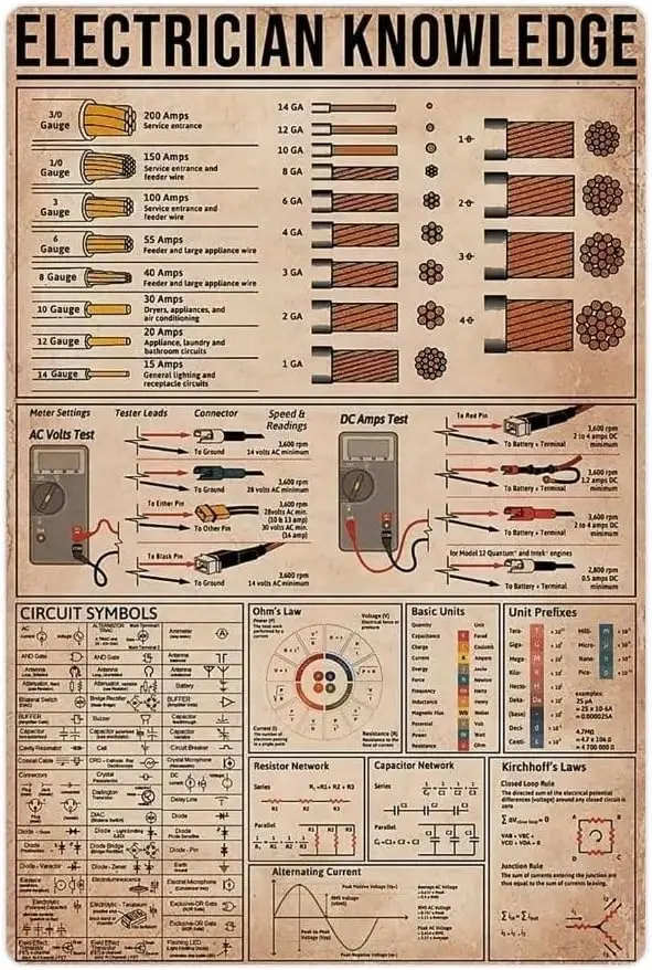 Electrician Knowledge Vintage Sign Wall Decor Art Gift Chart Metal Tin School Signs es