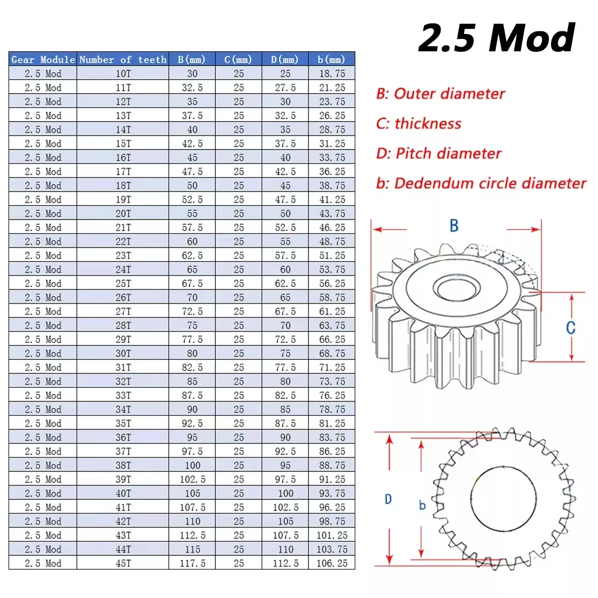 1Pcs Spur Gear Module 2.5 Pinion Gears #45 Steel 12/13/14/15/16/17/18/19/20/21/22/23/24/25/26/27T Metal Spur Transmission