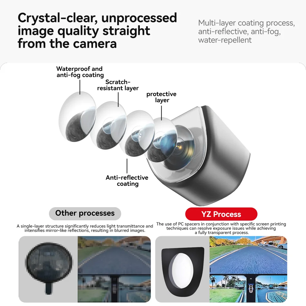 YZ Front Camera Protection for 2025 Tesla Model Y Juniper Car Accessories for Model Y L Lens Guard Anti Collision Waterproof image 6