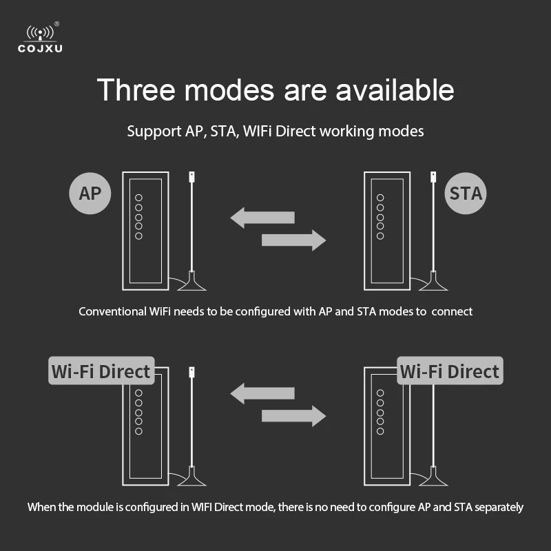 WIFI Serial Server DC 8～28V COJXU NA611-S RS485 to WIFI Support TCP/UDP/HTTP/MQTT IEEE802.11 b/g/n Gateway Mode Easy Use