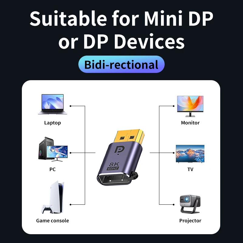 Unnlink Mini Dp to Displayport 1.4 Adapter 8K 60Hz  DP to Mini DP Male to Female Extender for Macbook Pro