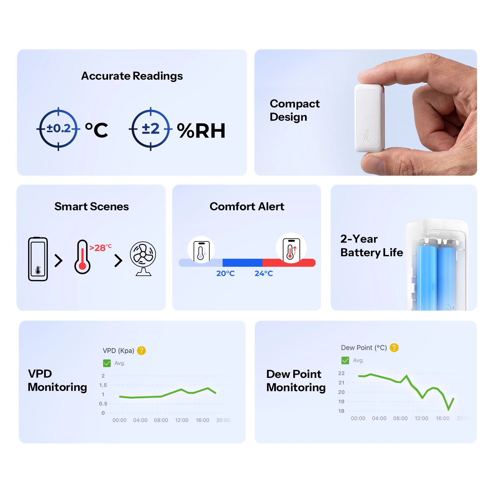 SONOFF SNZB-02B AirGuard TH Lite Zigbee Temperature Humidity Sensor,High-Accuracy Sensing, 6-Month Data Log,Long Battery Life