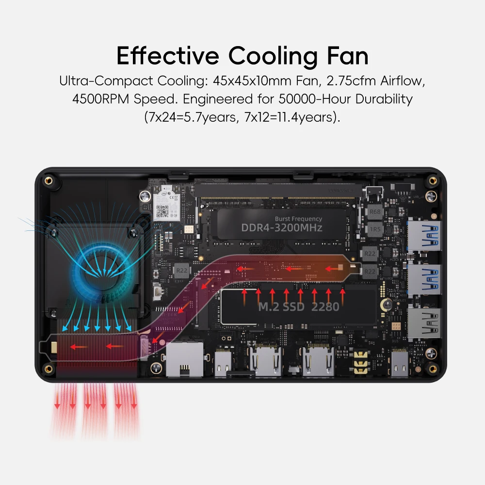 MeLE Overclock X2 Mini PC,N150 16GB 512GB Micro Desktop Computer, 4K Triple Display, All-in-one USB-C, USB3.2/WiFi/BT/Ethernet